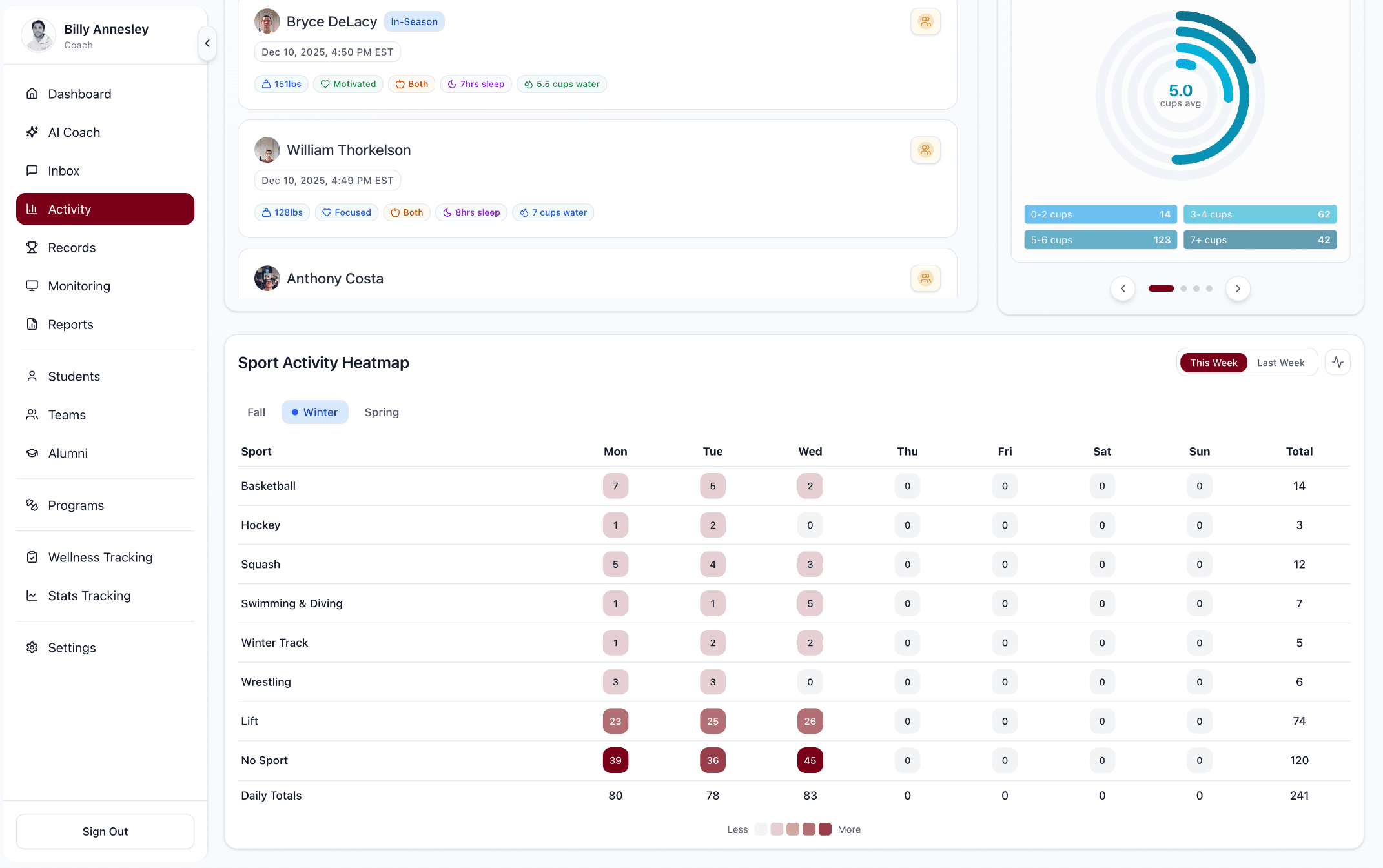 Haverford Fitness App - Image 4